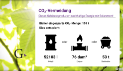 Welche Spuren hinterlässt das "Gentner Haus"?